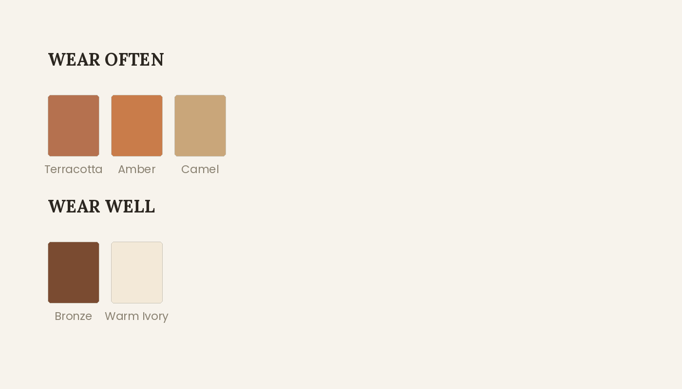 A colour palette page showing wear-often and wear-well groupings